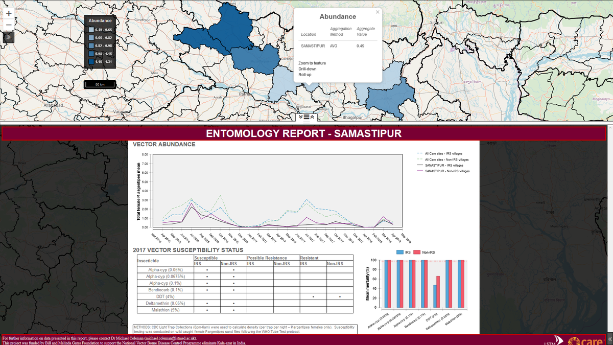 Entomology Report