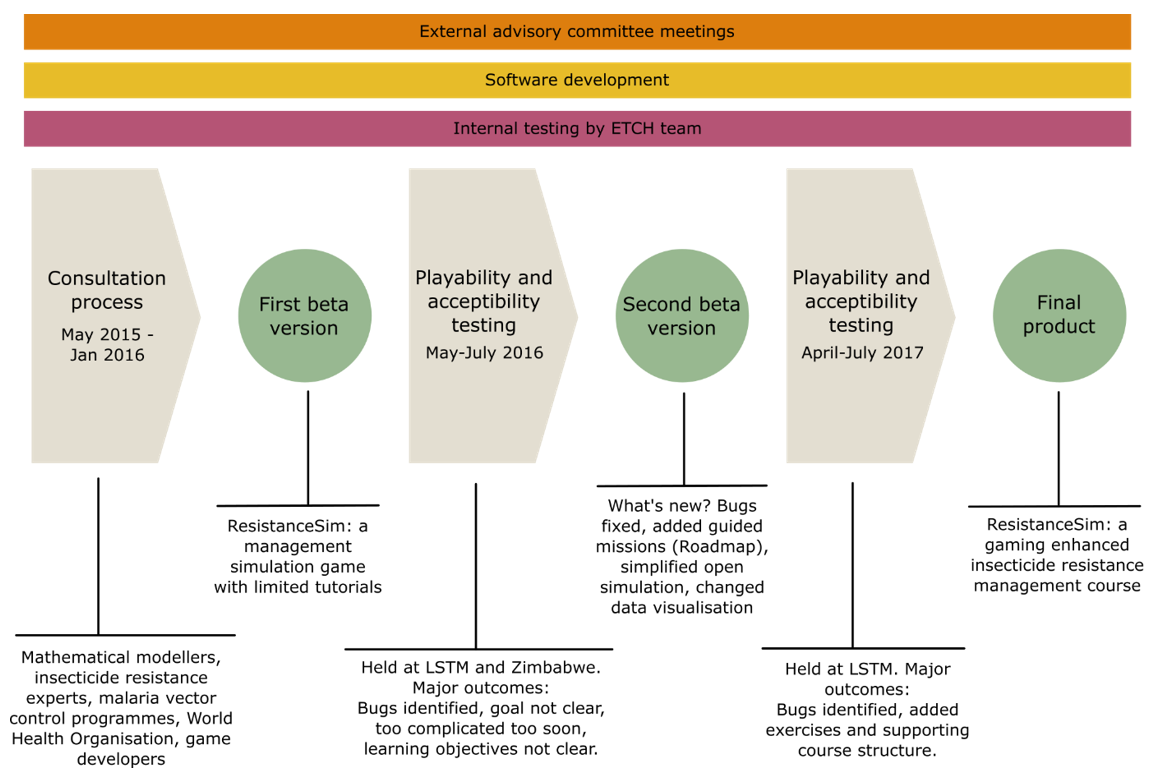 Acceptability Study Framework