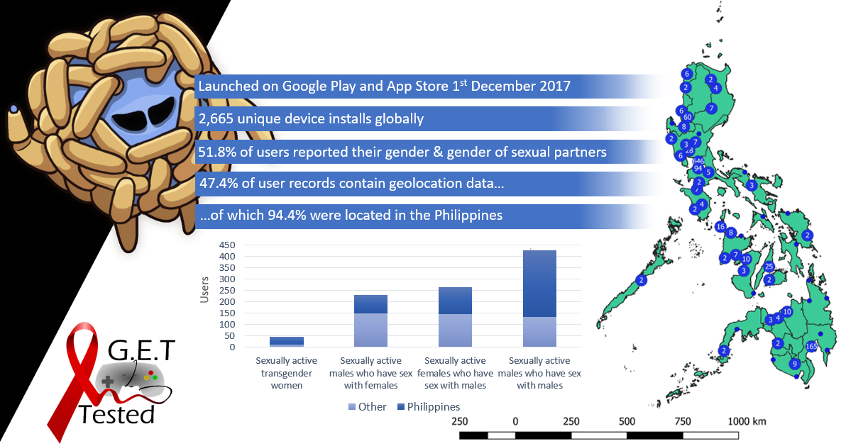 BitB Downloads Info-graphic